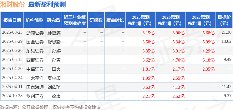 国金证券：给予湘财股份买入评级