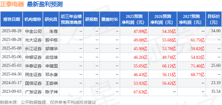 民生证券：给予正泰电器买入评级