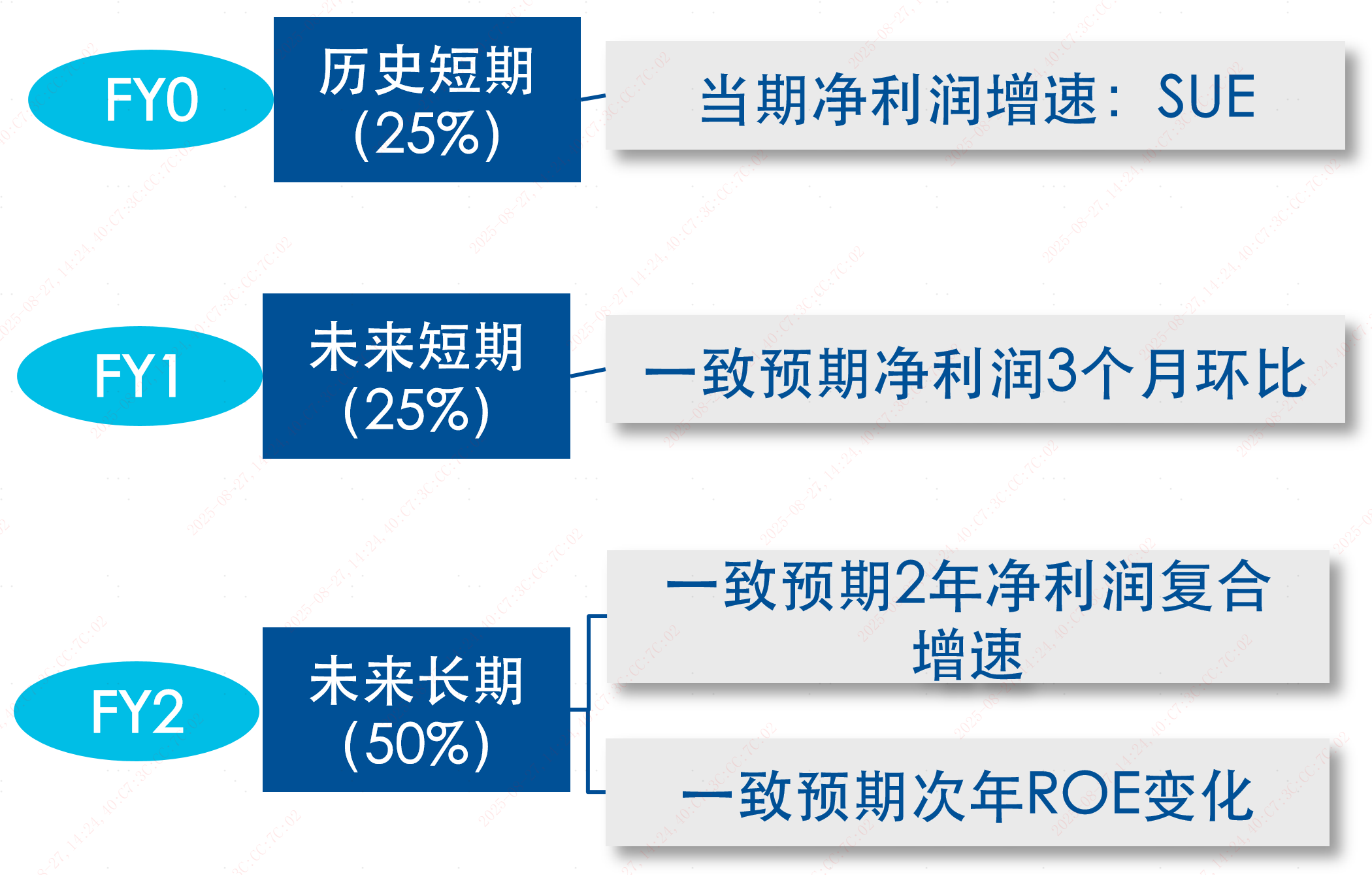 利润增速预期超100%——成长100指数锁定业绩高增股的密码
