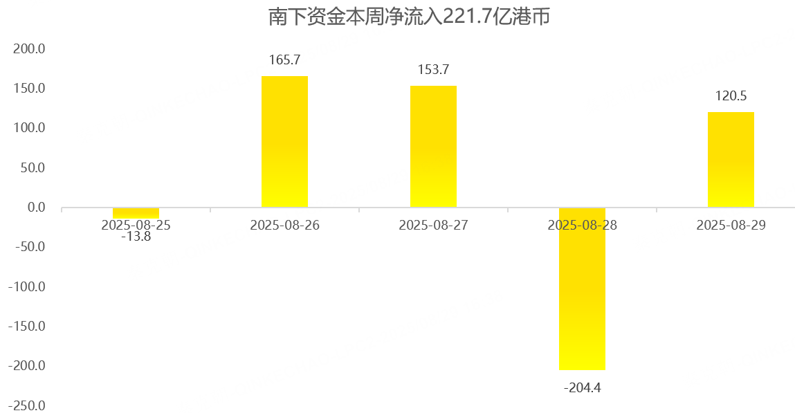 港股周报：重磅利好袭来，恒生指数一度逼近26000点大关！