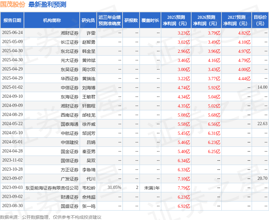 东吴证券：给予国茂股份增持评级