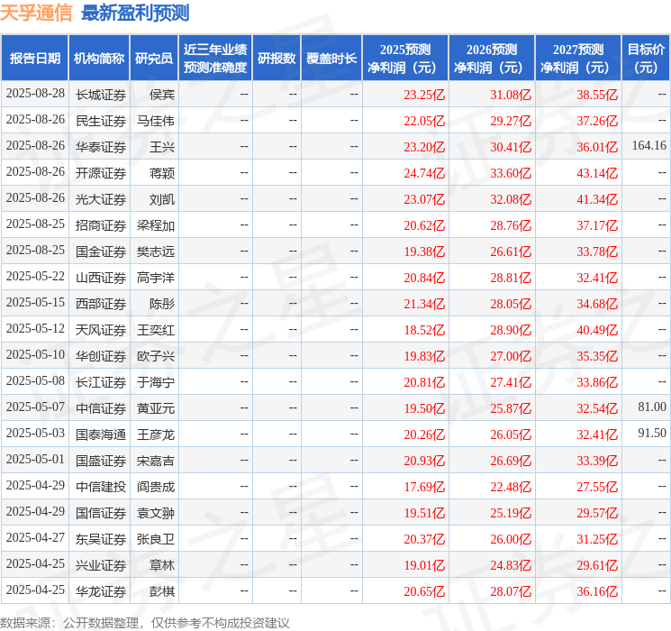 华龙证券：给予天孚通信买入评级
