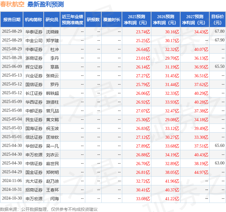 国金证券：给予春秋航空买入评级