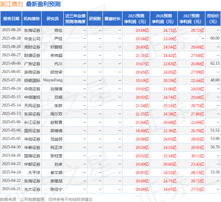 东吴证券：给予浙江鼎力买入评级