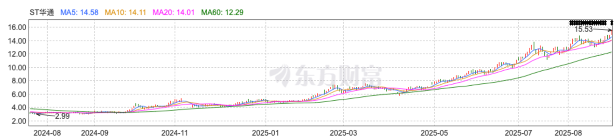 游戏+算力双轮驱动，世纪华通上半年净利大增129%，市值破千亿