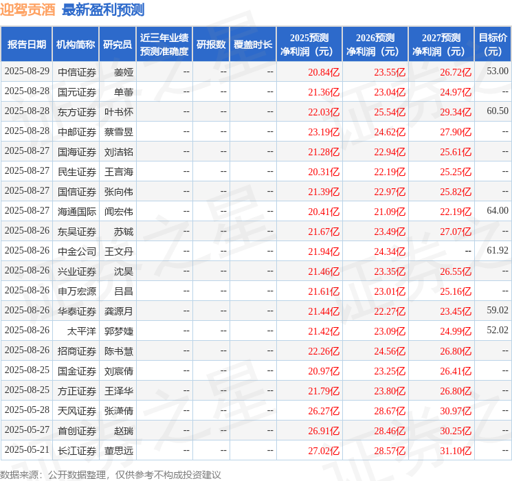 华源证券：首次覆盖迎驾贡酒给予增持评级