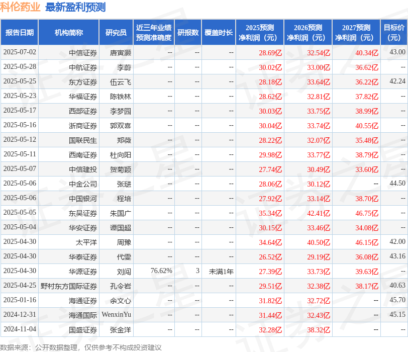中国银河：给予科伦药业买入评级