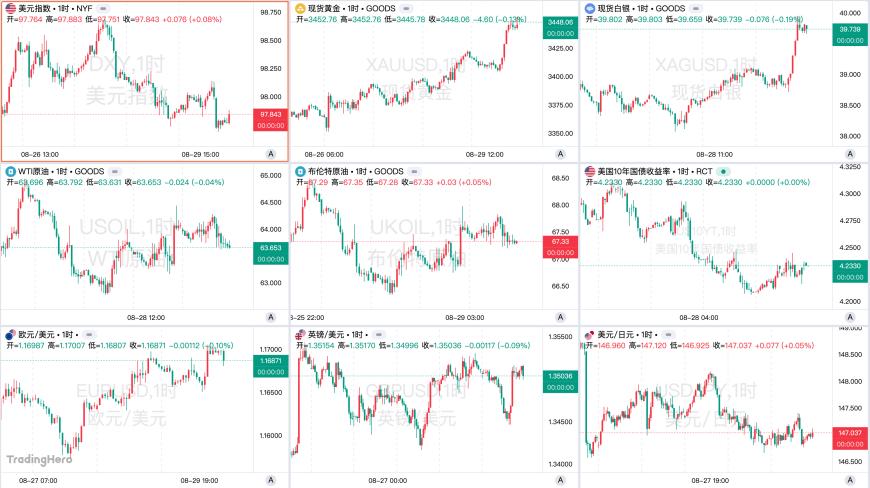 一周精选：特朗普强势改写美联储！寒武纪超越茅台成新“股王”