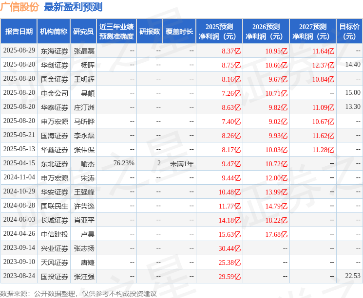 华安证券：给予广信股份买入评级