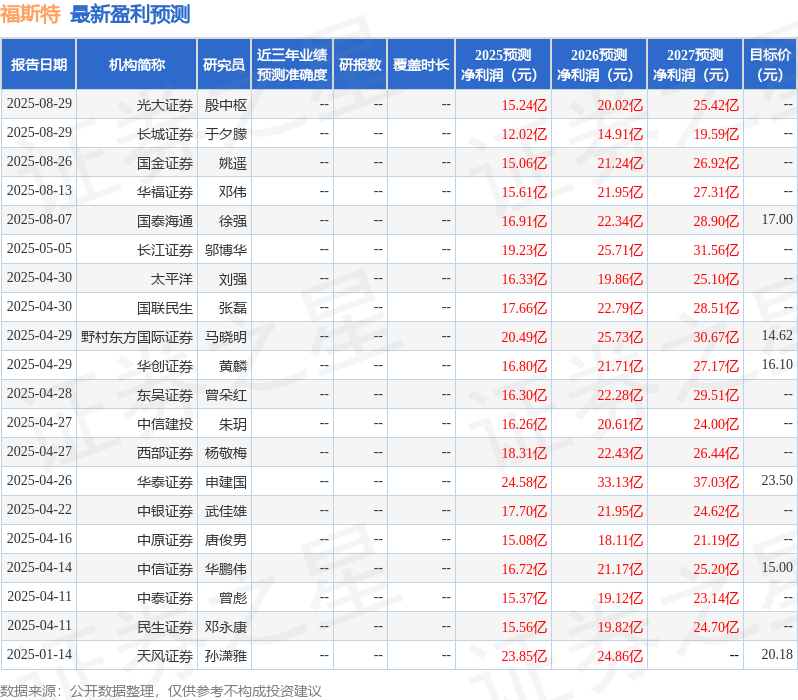 民生证券：给予福斯特买入评级