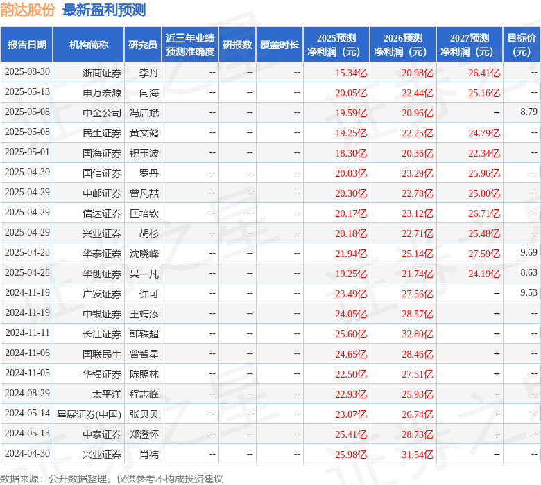信达证券：给予韵达股份增持评级