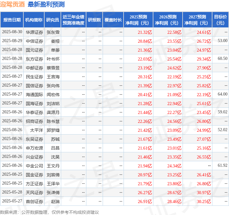 华安证券：给予迎驾贡酒买入评级