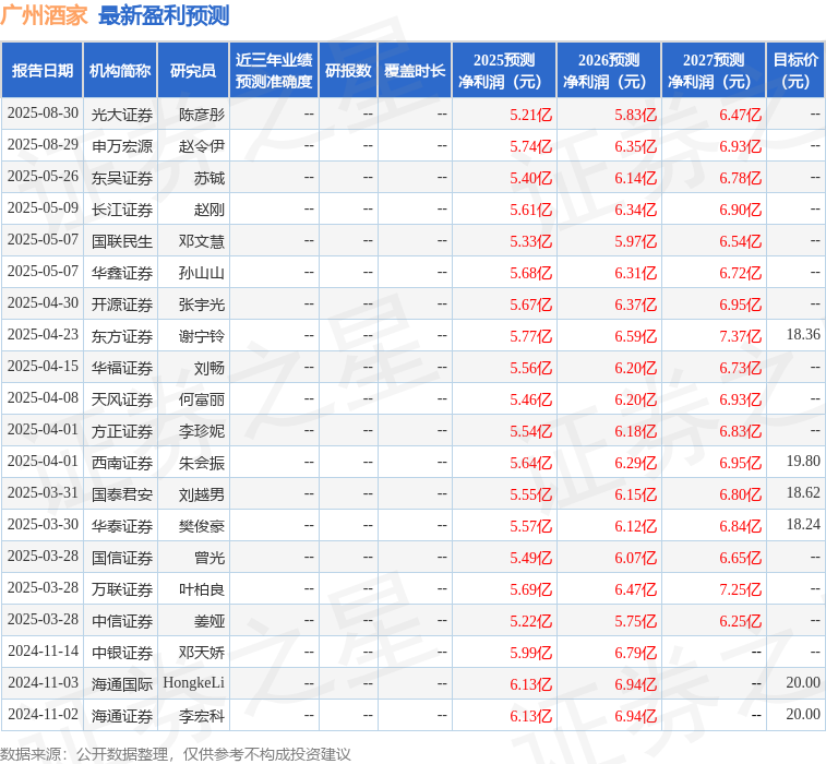 开源证券：给予广州酒家增持评级
