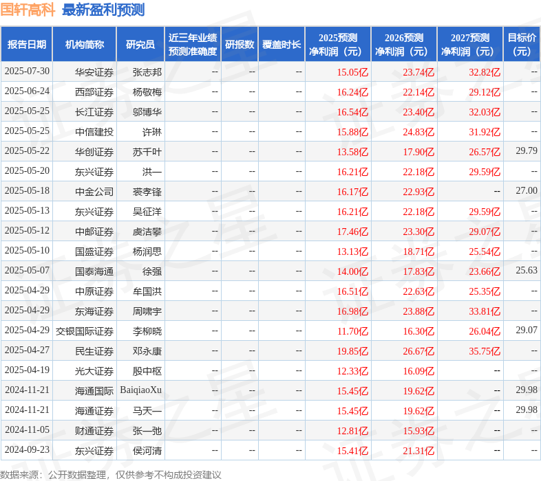 民生证券：给予国轩高科买入评级