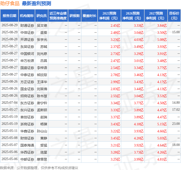 华安证券：给予劲仔食品买入评级