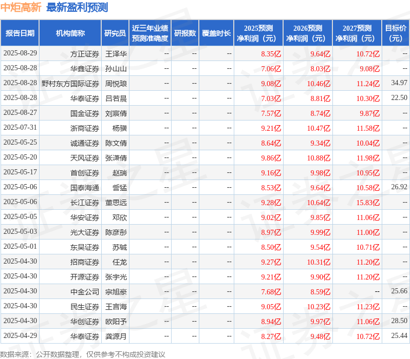 开源证券：给予中炬高新买入评级