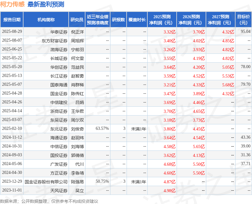 国金证券：给予柯力传感买入评级