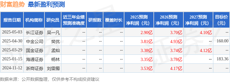 国金证券：给予财富趋势买入评级