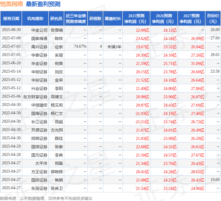 东吴证券：给予恺英网络买入评级