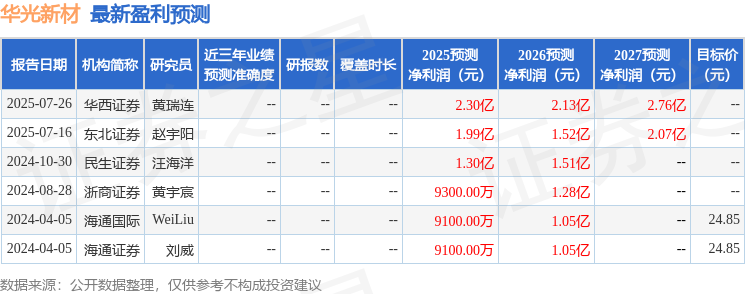 民生证券：给予华光新材买入评级