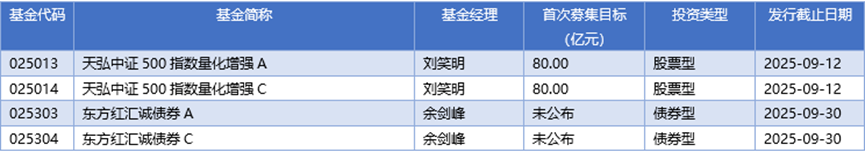 基金早班车丨权益类基金全面翻身，公募上半年收益超6361亿元