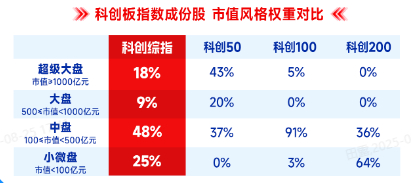 市值覆盖更全面，指数增强显威力，新品“华宝科创板综指增强基金（024752）”大受关注