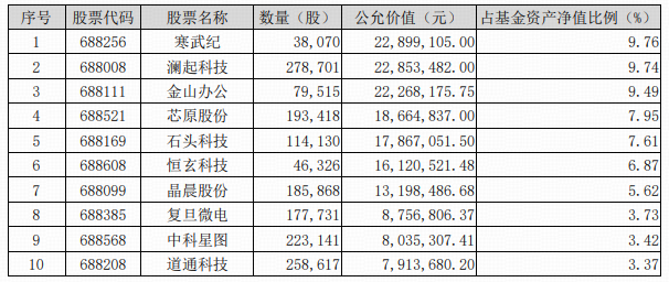 ETF盘前资讯|不寒而栗？高盛再度上调寒武纪目标价！科创人工智能ETF（589520）标的指数本轮累涨68.64%！