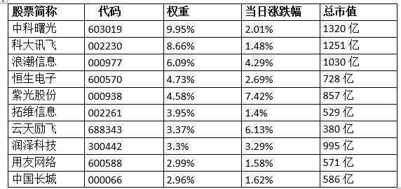 AI技术密集突破！大数据产业ETF（516700）涨2.4%！机构：算力基建与智能体应用或迎业绩验证期