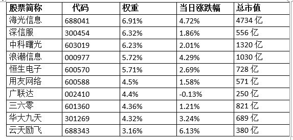 网络安全趋势发布+AI工具升级！信创ETF基金（562030）盘中涨超1.7%！机构：AI渗透率提升将催生新商业模式