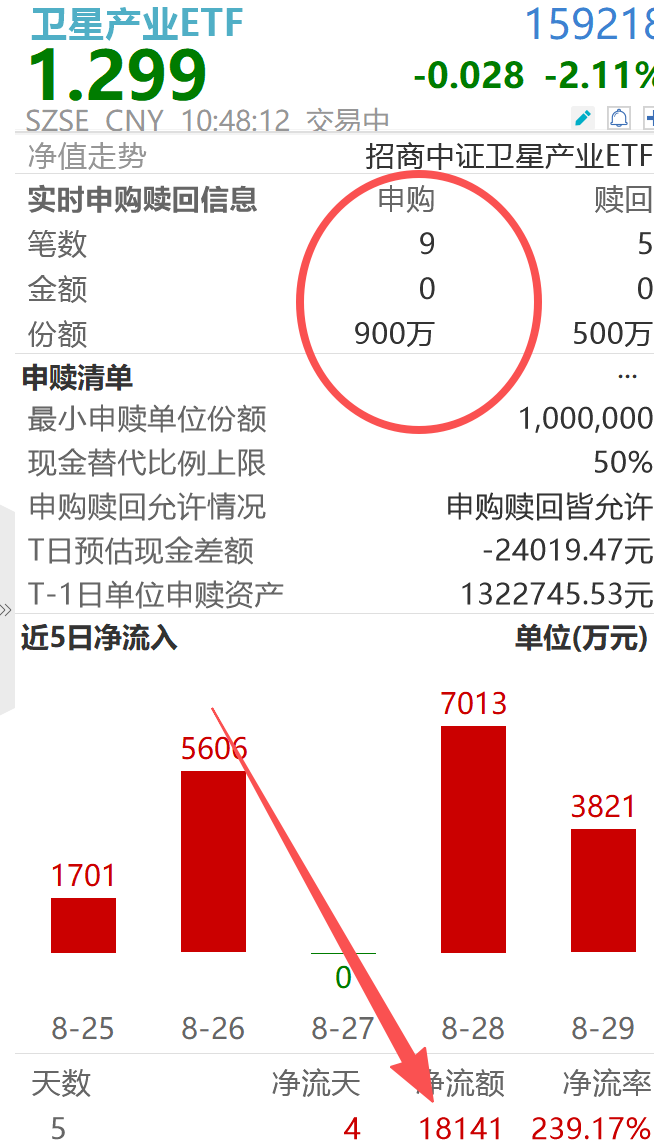 卫星产业突现大资金布局？背后两大催化不容忽视！