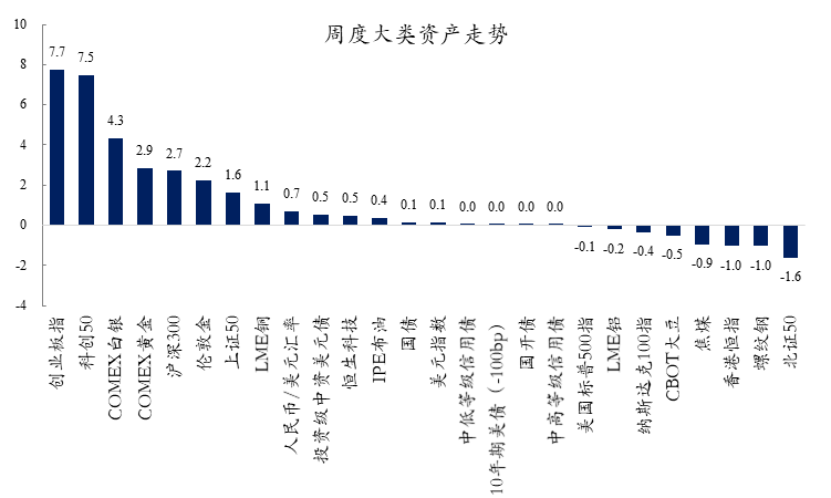 基金经理投资笔记|平台期的基础因子分析