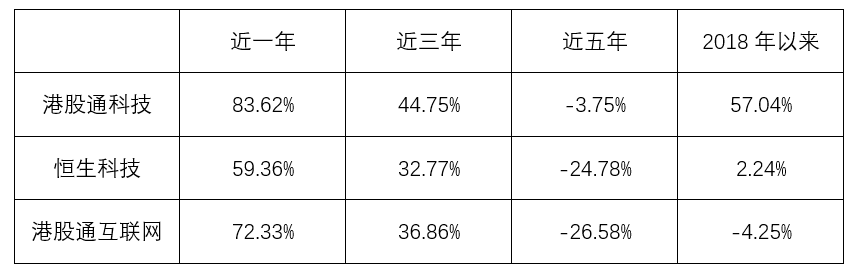 阿里巴巴财报大超预期，港股科技板块情绪提振！香港科技ETF(513560)涨超2%，最新规模、份额均创新高