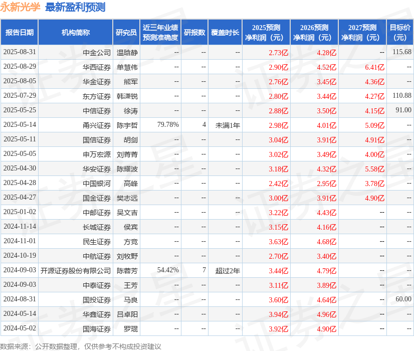 民生证券：给予永新光学买入评级