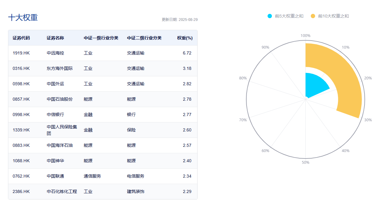港股通央企红利ETF天弘(159281)明日上市！一键把握“港股通+央企+红利”多重投资机遇