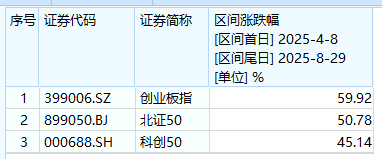 ETF盘中资讯|为何说，科创板或迎补涨行情？阿里云辟谣，寒武纪跌超2%！科创人工智能ETF（589520）近5日吸金1.59亿元