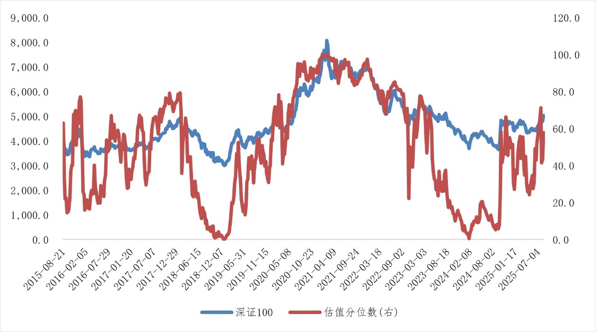 成长板块盈利拐点显现，现在上车还来得及吗？