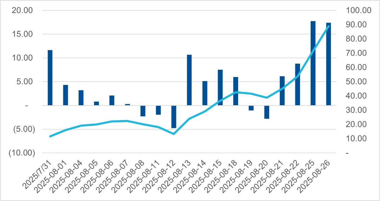 资金加速流入，消费板块低位补涨潜力几何？