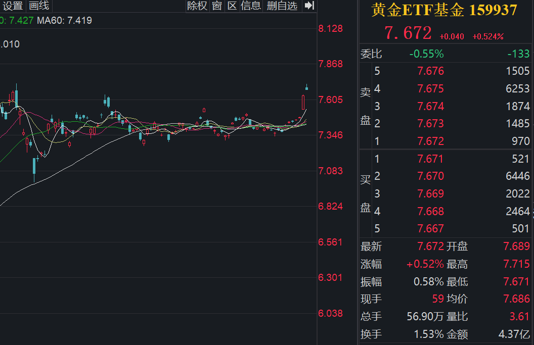8月非农定调美联储降息，金价创历史新高