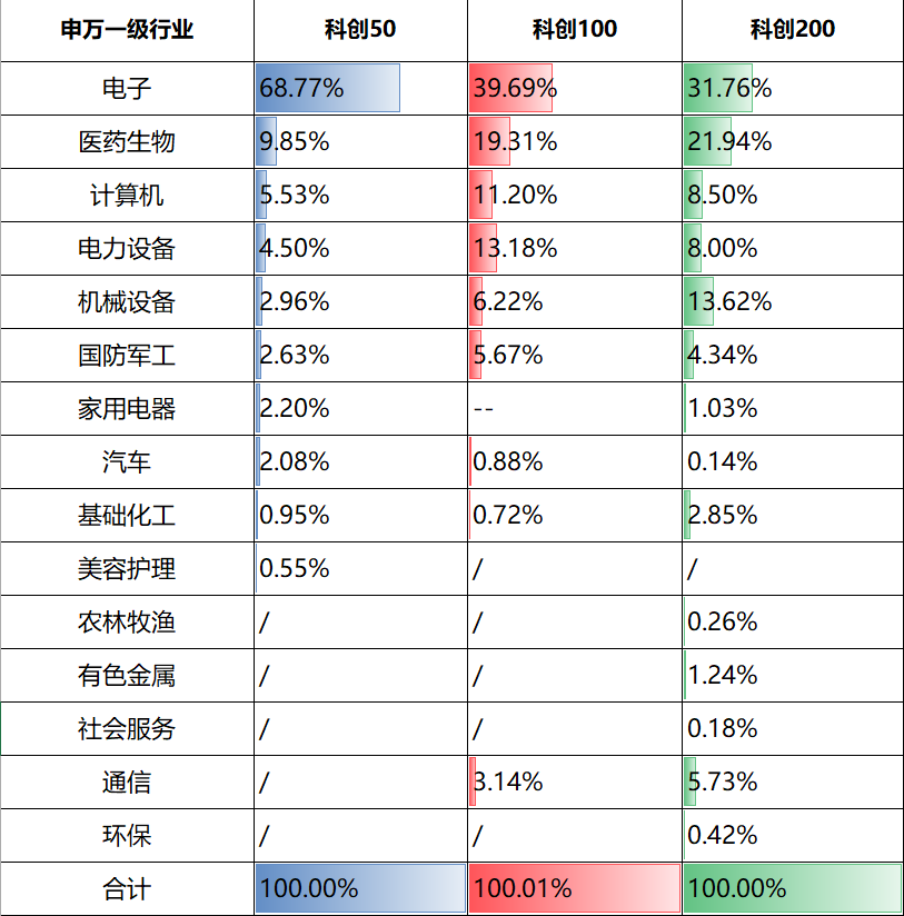 国产替代进程加速，如何低门槛投资科创板？