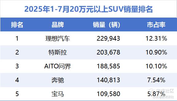 理想汽车发布Q2财报：连续11季盈利，智能化与电动化双线领跑
