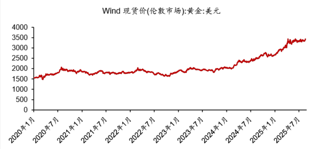 黄金期货再创历史新高！黄金ETF与黄金股ETF傻傻分不清？