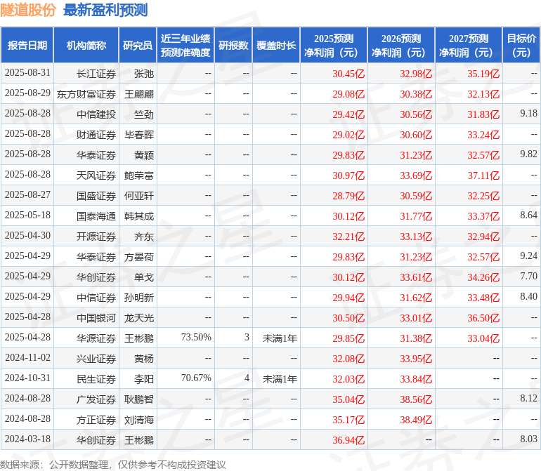 华源证券：给予隧道股份买入评级