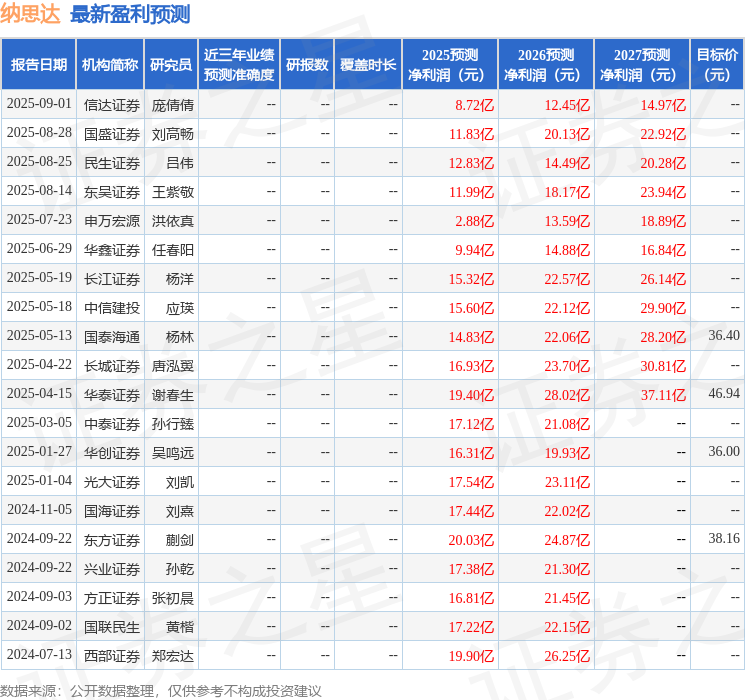 信达证券：给予纳思达买入评级