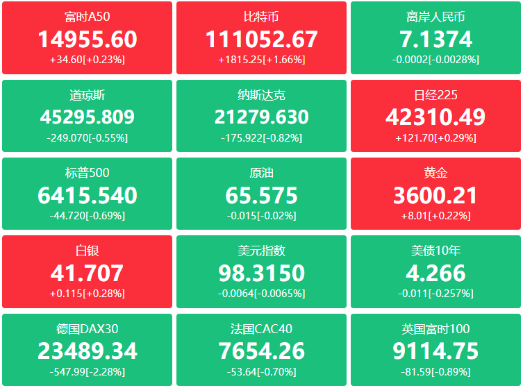 A股头条：今日9时，九三阅兵开始！我军新一代武器装备将集中亮相；8月A股新开户数265万户，同比增长165%；宇树科技宣布四季度提交IPO申请