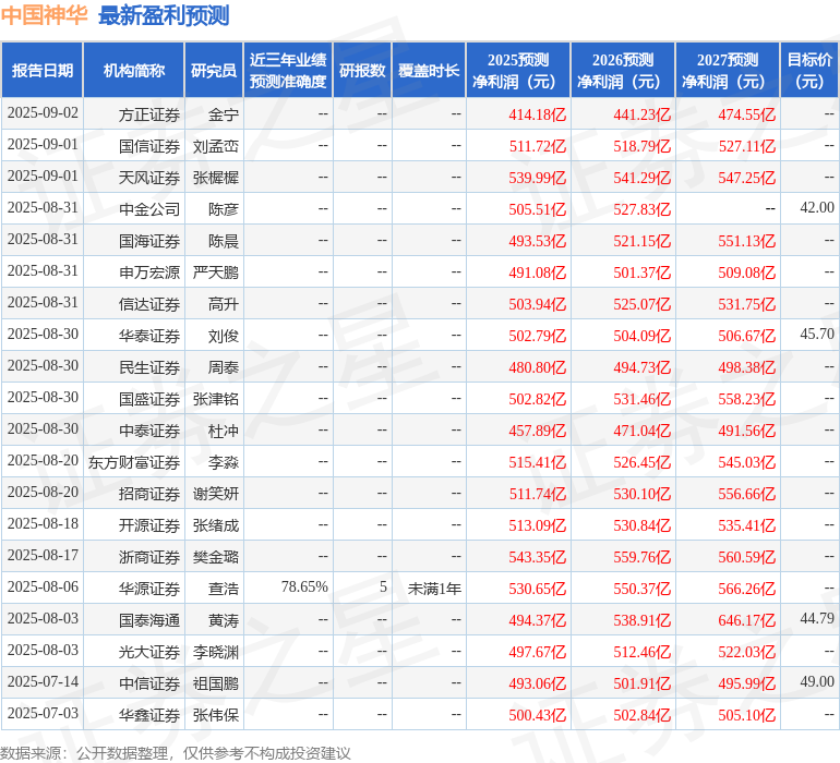 开源证券：给予中国神华买入评级