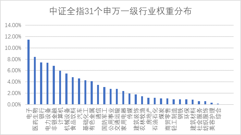 3800点了，还能买点什么？