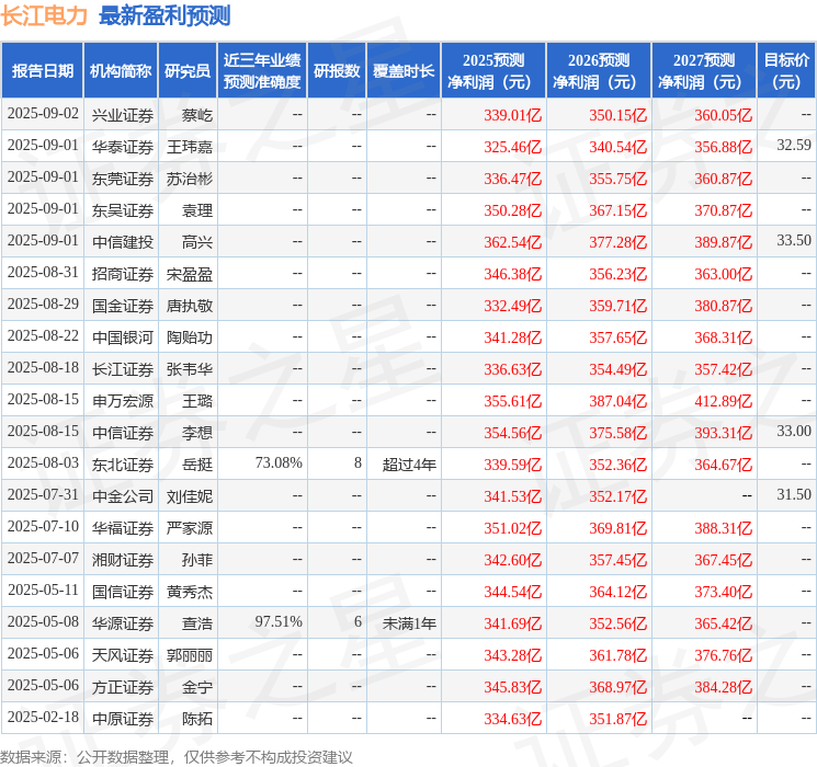 天风证券：给予长江电力买入评级
