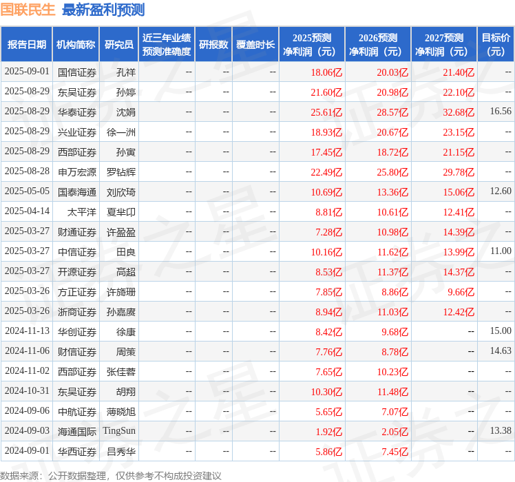 开源证券：给予国联民生买入评级
