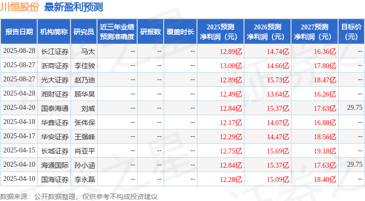 华安证券：给予川恒股份买入评级