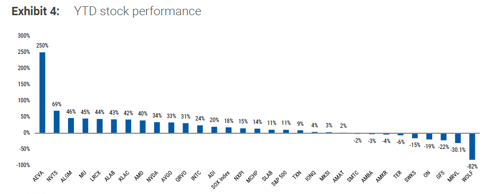 AVGO的财报前瞻以及估值分布（MS再升目标价）